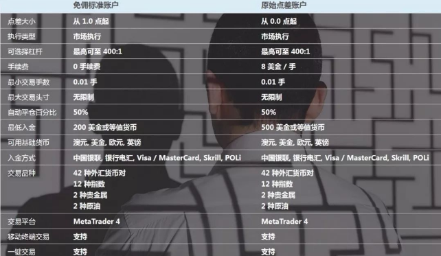 2024年09月14日:你选择的EightCap易汇平台！你真的懂它吗？