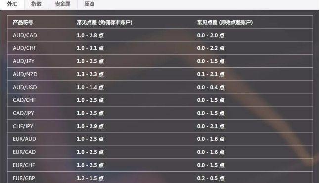 2024年09月14日:你选择的EightCap易汇平台!你真的懂它吗? 你选择的EightCap易汇平台!你真的懂它吗?