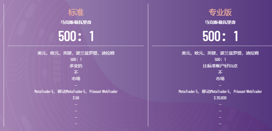 2024年10月31日:Priasset外汇平台账户有什么类型