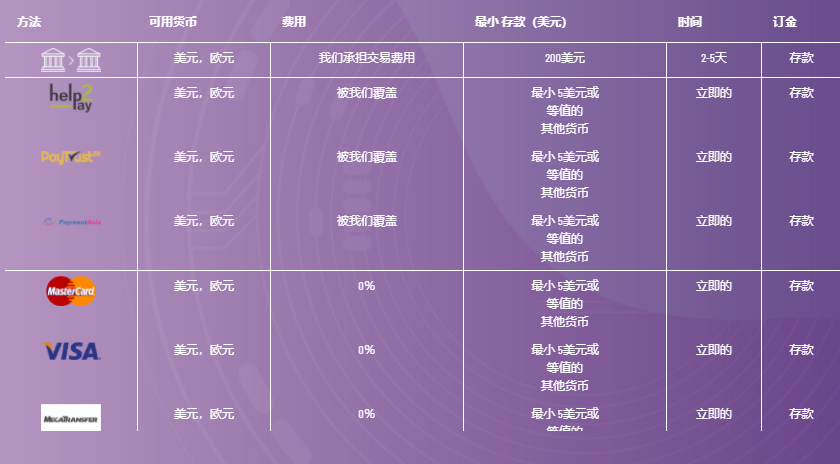 2024年10月31日:Priasset外汇平台账户有什么类型 Priasset外汇平台账户有什么类型