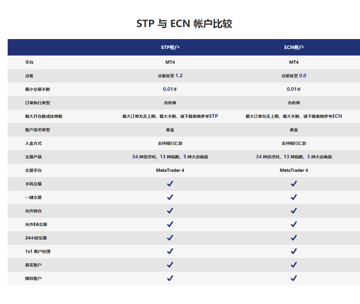 2024年11月04日:爱维智投外汇平台账户类型是什么 爱维智投外汇平台账户类型是什么