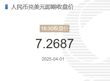 4月1日人民币兑美元即期收盘价报7.2687 较上一交易日下调171个基点(2025年04月01日)